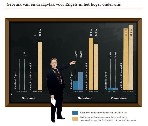 Draagvlak-Engels